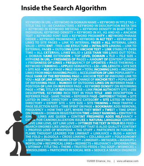 該算法。 如果SEO有鎳每次提到這句話在一天。 隨著時(shí)間的推移，我們已經(jīng)變得更加舒適與主觸發(fā)器影響搜索排名。 但是，它的利用比賽的所有因素的總和，能夠真正給了您的優(yōu)勢(shì)。 本周的infographic探討了一長(zhǎng)串的排名算法都充分證明，有點(diǎn)主觀因素，進(jìn)入一個(gè)。