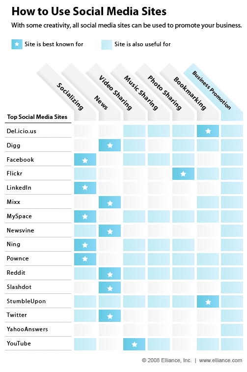 很多情況下，可為不同類型的有效的廣告。 不過，令搜索引擎營(yíng)銷從休息站的？ 這infographic演示中的買方心態(tài)和能力，而在輕松轉(zhuǎn)換。