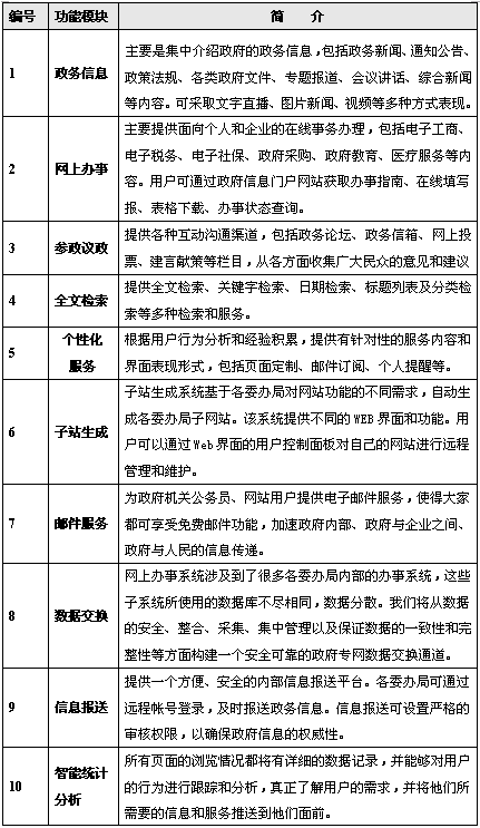 北京網站建設公司m.shuizhela.com