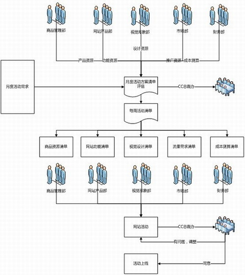 網(wǎng)站運(yùn)營計(jì)劃的基本守則 網(wǎng)站運(yùn)營計(jì)劃的基本守則