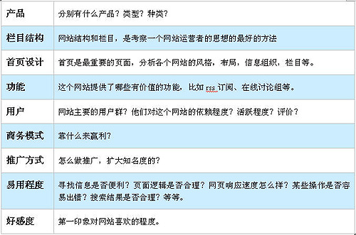 網站策劃.jpg 網站策劃.jpg