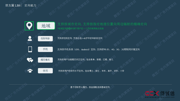 微信廣告中心 LBS 項目 (7).jpg