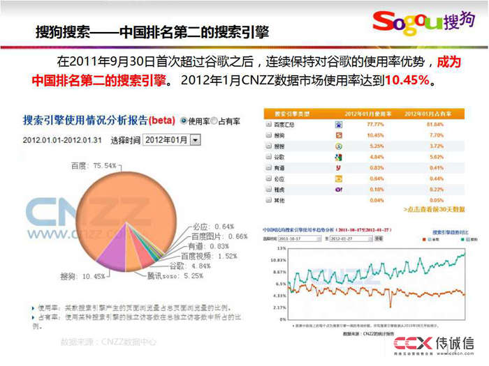 搜狗競價及網盟推廣介紹 (3).jpg