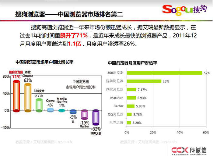 搜狗競價及網盟推廣介紹 (4).jpg