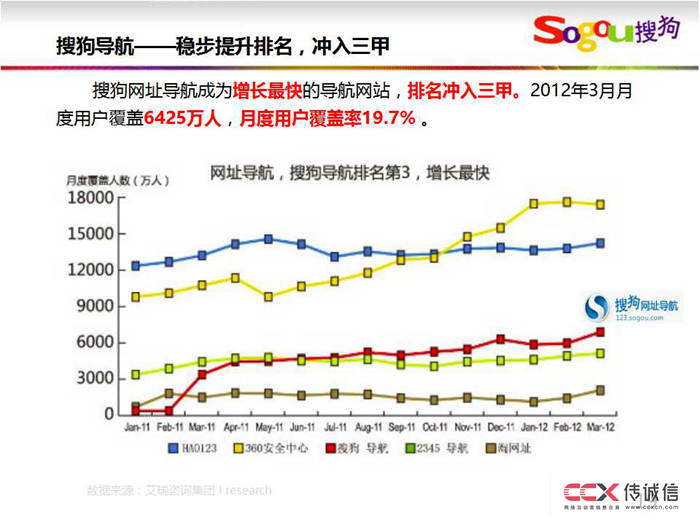 搜狗競價及網盟推廣介紹 (5).jpg