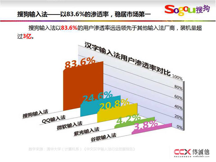 搜狗競價及網盟推廣介紹 (6).jpg