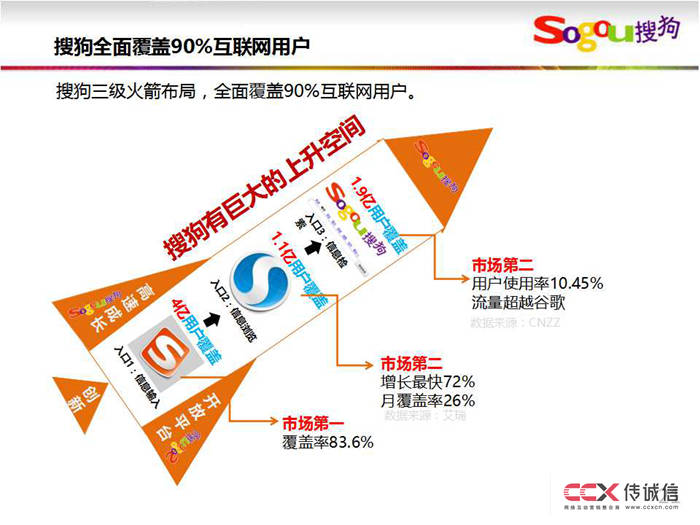 搜狗競價及網盟推廣介紹 (7).jpg