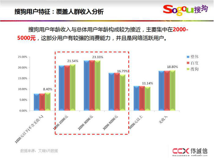 搜狗競價及網盟推廣介紹 (11).jpg