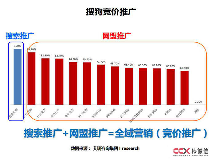 搜狗競價及網盟推廣介紹 (17).jpg