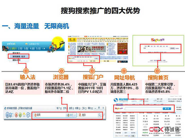 搜狗競價及網盟推廣介紹 (24).jpg