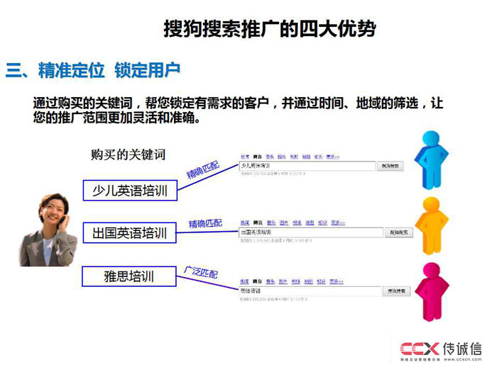 搜狗競價及網盟推廣介紹 (26).jpg