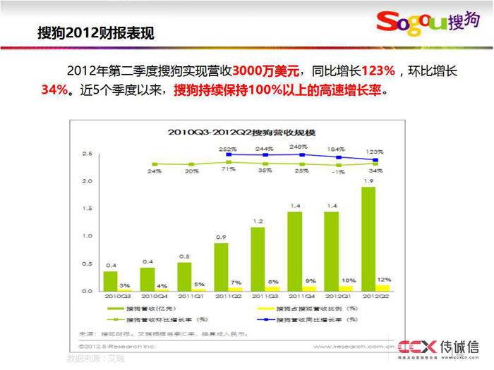 搜狗競價及網盟推廣介紹 (28).jpg