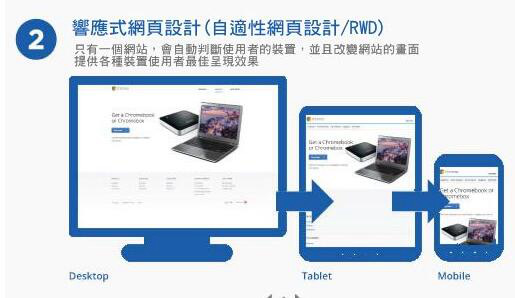 響應式網站與移動版網站設計比較表 響應式網站與移動版網站設計比較表