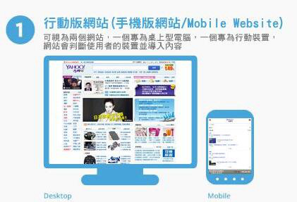 響應式網站與移動版網站設計比較表2 響應式網站與移動版網站設計比較表2