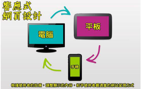 目前移動網(wǎng)站最好的解決方案，就是響應式網(wǎng)頁設計