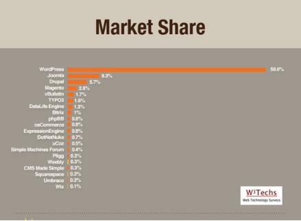 尋求專業(yè)的網(wǎng)站設(shè)計公司仍是目前最理想的網(wǎng)站設(shè)計方式