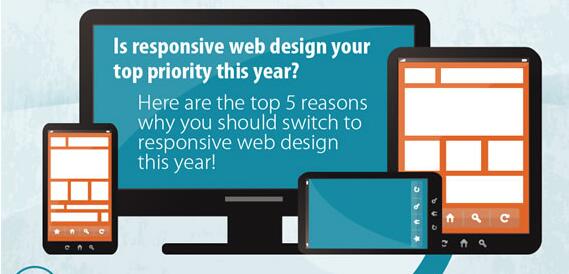 網(wǎng)站還沒更新成響應式網(wǎng)站設(shè)計？