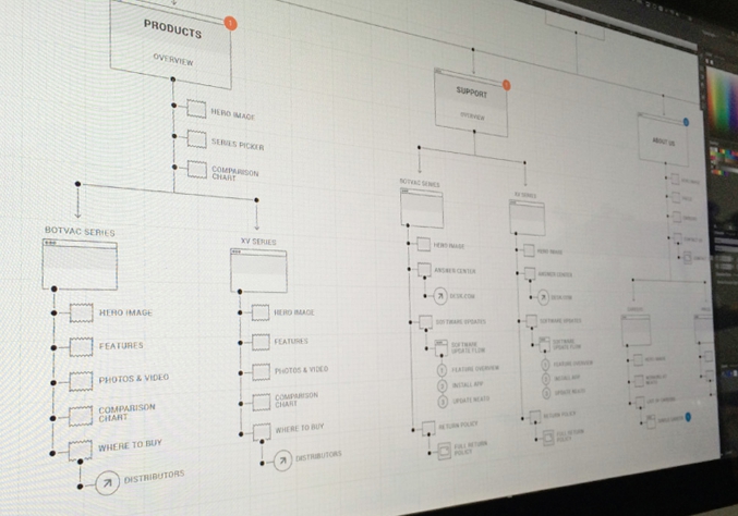 優(yōu)秀的內(nèi)容至關重要
