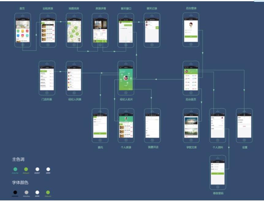 小程序開發 小程序開發