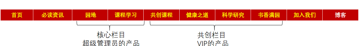 網站建設 網站建設