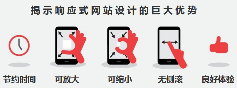 網站設計 網站設計