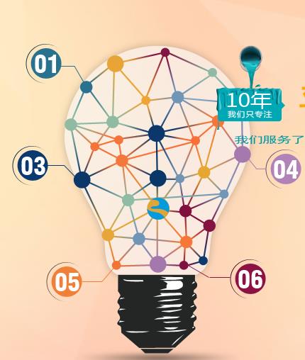 手機網站建設 手機網站建設