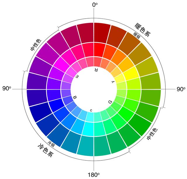 印刷和網(wǎng)站設(shè)計(jì)的不同之處有哪些？