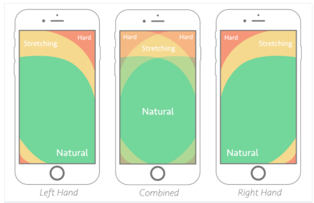 網(wǎng)站設(shè)計(jì)趨勢(shì) 網(wǎng)站設(shè)計(jì)趨勢(shì)