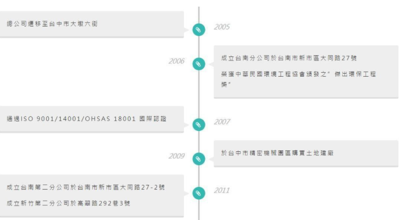 自適應(yīng)建站 自適應(yīng)建站