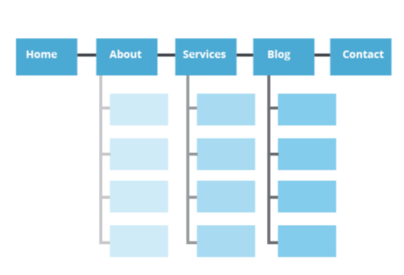 定義結構 定義結構
